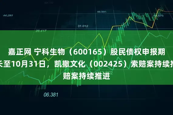 嘉正网 宁科生物（600165）股民债权申报期延长至10月31日，凯撒文化（002425）索赔案持续推进